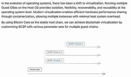 Mempool创始人:Fractal Bitcoin只是另一个shitfork